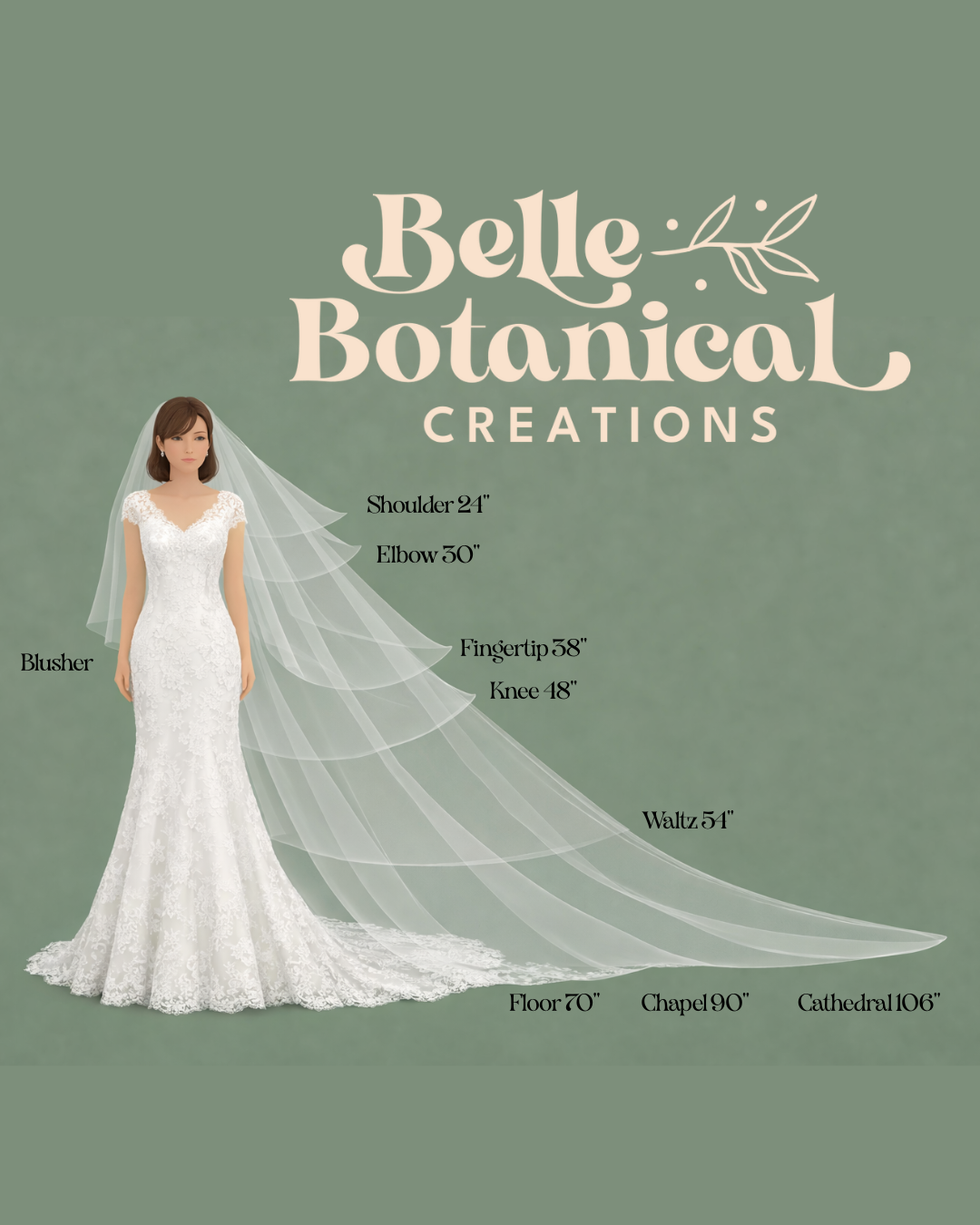 Veil Length Guide Belle Botanical Creations LLC Veil Length Guide Belle Botanical Creations LLC